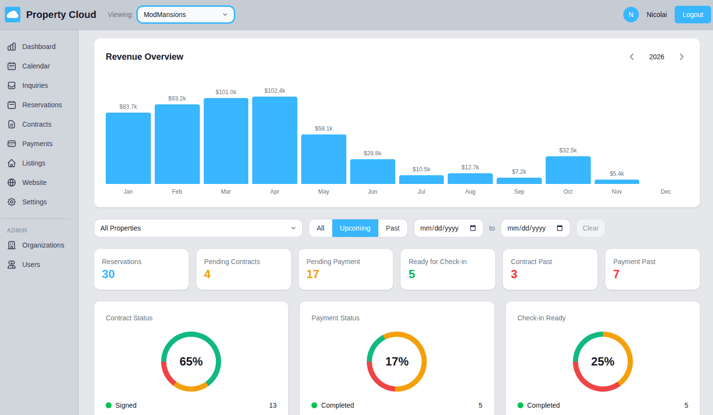 Property Cloud Dashboard